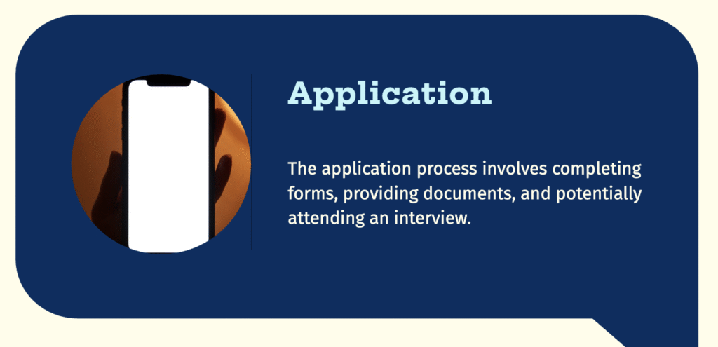 Necessary documents for the application process